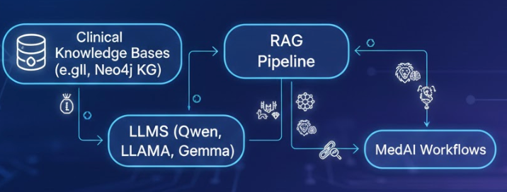 RAG, NLP & Knowledge-Enhanced AI